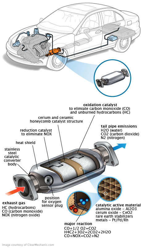 See P3692 repair manual